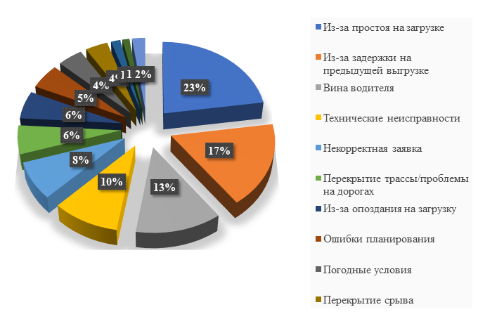 Коносамент: функции, виды и особенности - Interlegal